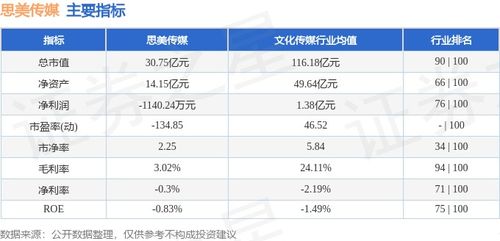 思美傳媒周跌5.20%，主力資金凈流出979.60萬元，數(shù)字內(nèi)容制作服務(wù)成焦點(diǎn)